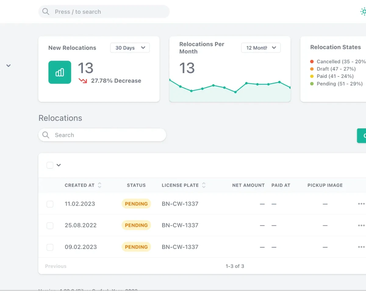 Laravel Nova in use as a Dashboard for an MVP