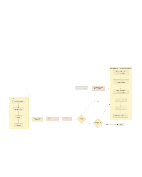Scale Existing Solutions
